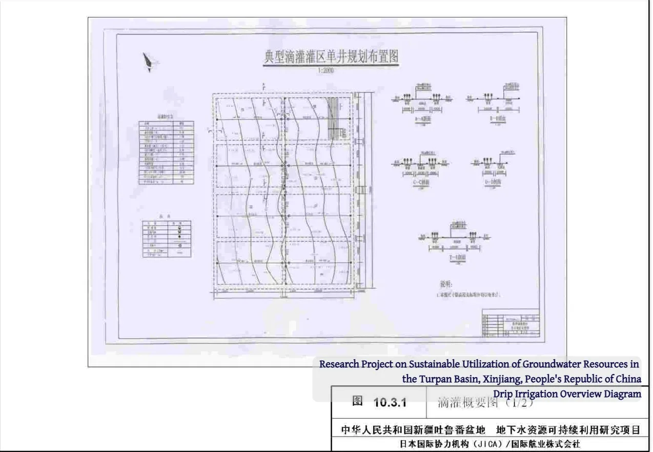 Research Project on Sustainable Utilization of Groundwater Resources in the Turpan Basin Xinjiang Peoples Republic of China Research Project on Sustainable Utilization of Groundwater Resources in the Turpan Basin Xinjiang Peoples Republic of China
